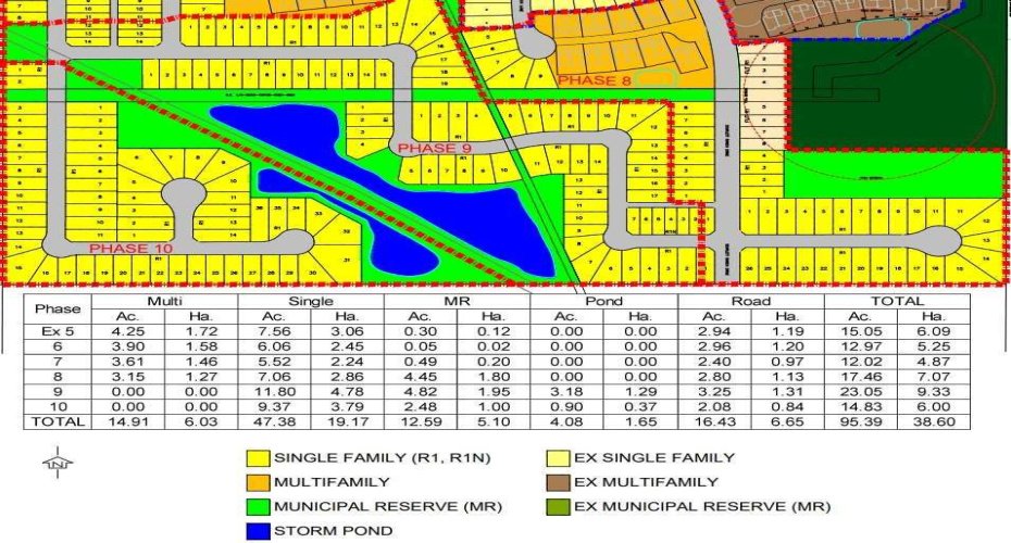 1445 Scarlett Ranch Boulevard, Carstairs, Alberta T0M0N0, ,Land,For Sale,Scarlett Ranch,A2198926