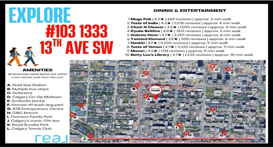 Community Map