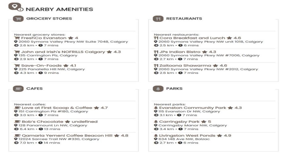 Near By Amenities
