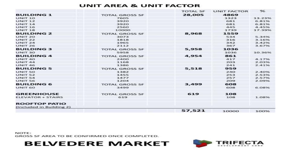 55 Belvedere Boulevard, Calgary, Alberta T2A 8A5, ,Commercial,For Sale,Belvedere Market,Belvedere,A2022644