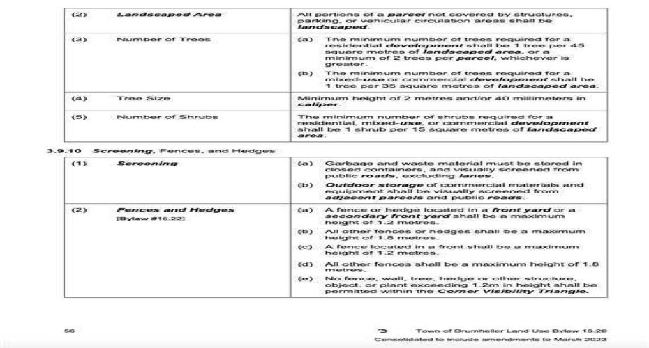 100 10 Avenue, Drumheller, Alberta T0J 0Y6, ,Land,For Sale,10,A2148883